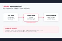 TRACKS Measurement SDK screenshot 1
